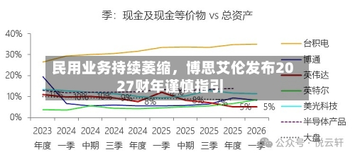 民用业务持续萎缩	，博思艾伦发布2027财年谨慎指引-第3张图片