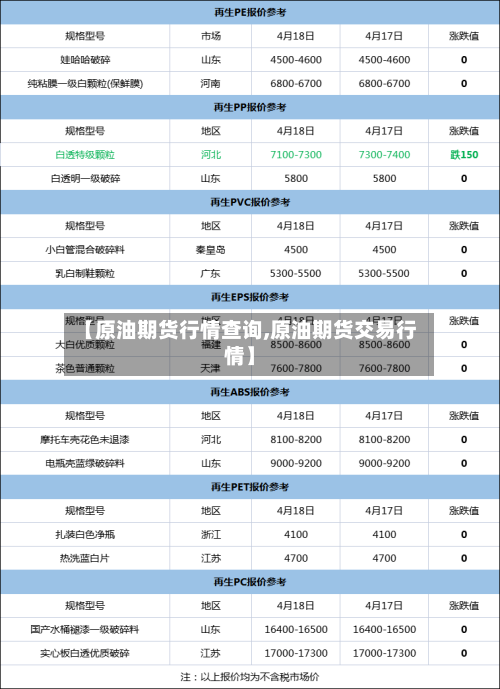 【原油期货行情查询,原油期货交易行情】-第2张图片