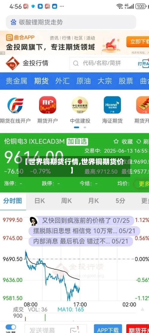 【世界铜期货行情,世界铜期货价】