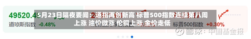 5月23日隔夜要闻：道指再创新高 标普500指数连续第八周上涨 油价微涨 伦铜上涨 金价走低-第3张图片