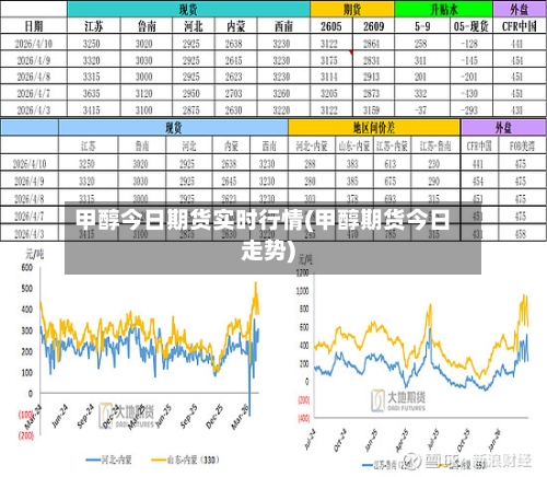 甲醇今日期货实时行情(甲醇期货今日走势)