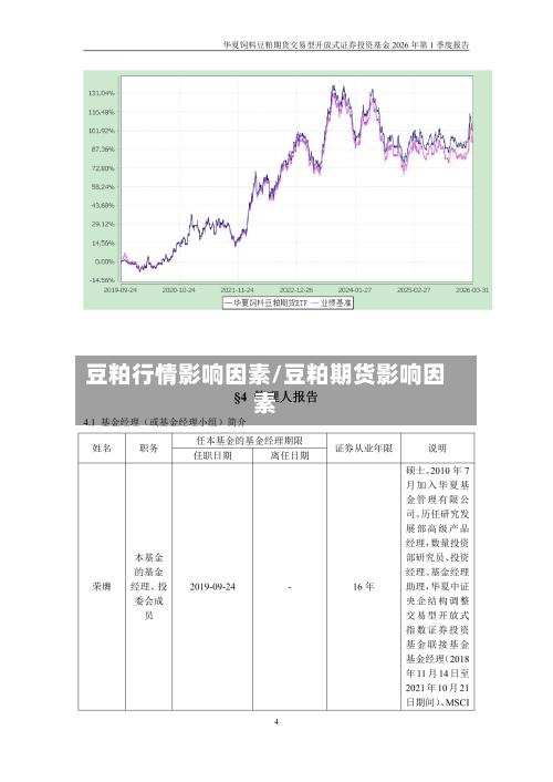 豆粕行情影响因素/豆粕期货影响因素