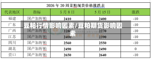豆粕行情影响因素/豆粕期货影响因素-第2张图片