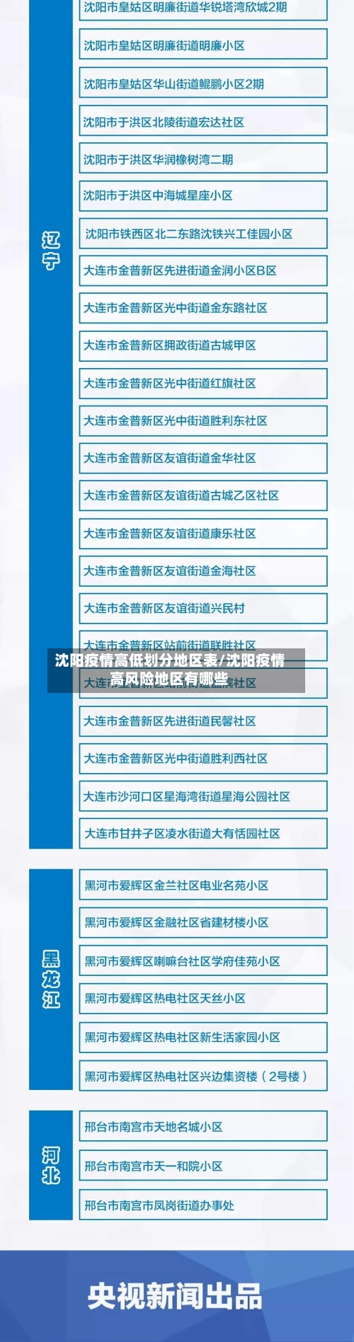 沈阳疫情高低划分地区表/沈阳疫情高风险地区有哪些-第2张图片