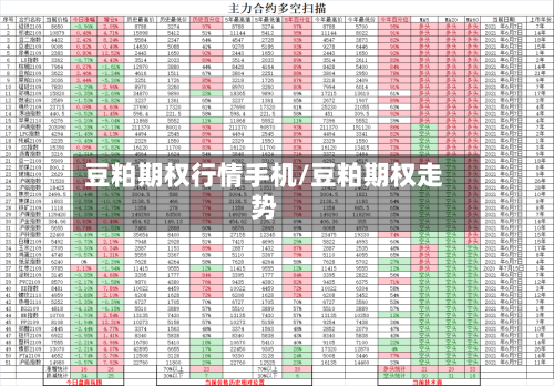 豆粕期权行情手机/豆粕期权走势-第2张图片