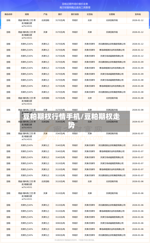 豆粕期权行情手机/豆粕期权走势-第3张图片
