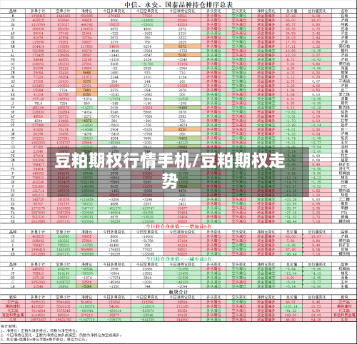 豆粕期权行情手机/豆粕期权走势