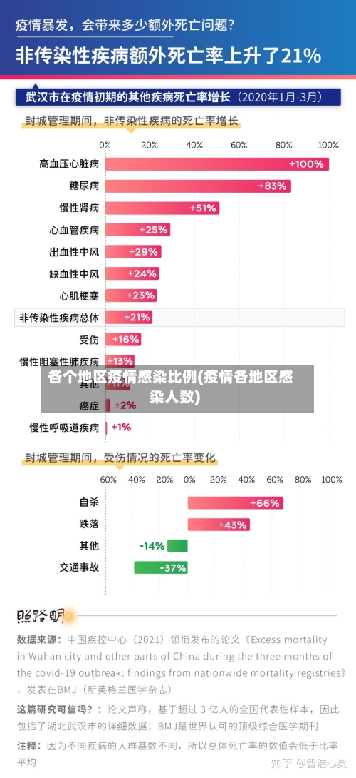 各个地区疫情感染比例(疫情各地区感染人数)