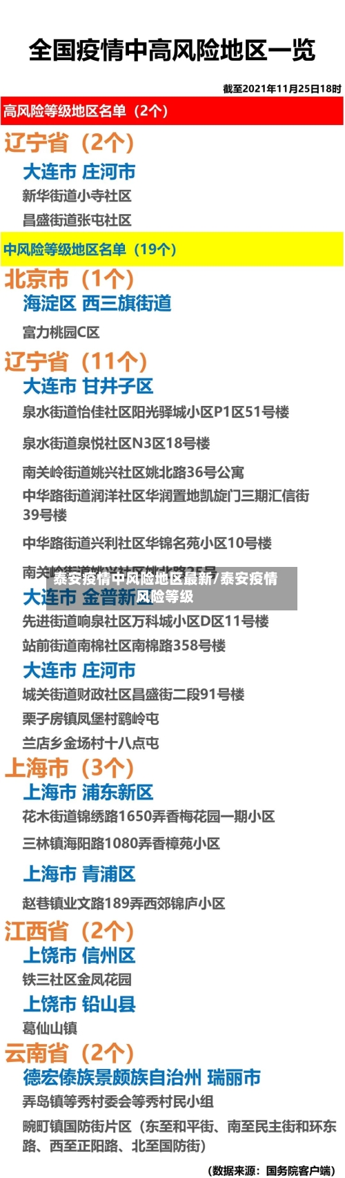 泰安疫情中风险地区最新/泰安疫情风险等级