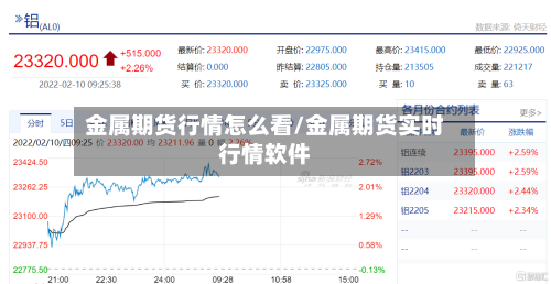 金属期货行情怎么看/金属期货实时行情软件-第2张图片