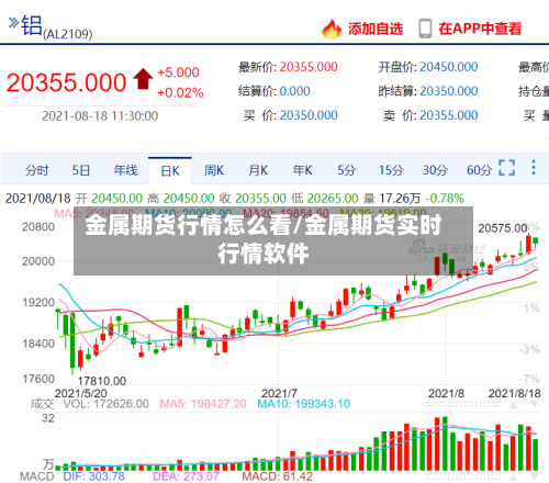 金属期货行情怎么看/金属期货实时行情软件