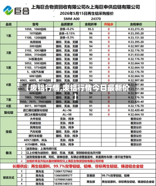 【废铝行情,废铝行情今日最新价】-第2张图片
