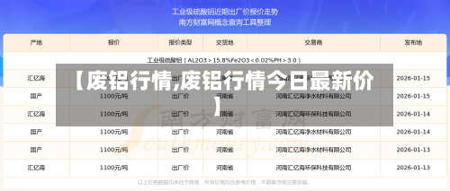 【废铝行情,废铝行情今日最新价】
