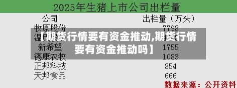 【期货行情要有资金推动,期货行情要有资金推动吗】