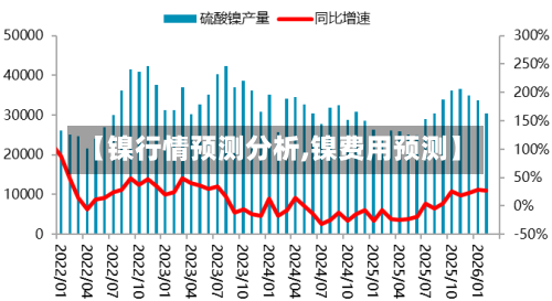 【镍行情预测分析,镍费用预测】-第2张图片