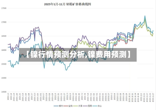 【镍行情预测分析,镍费用预测】-第3张图片