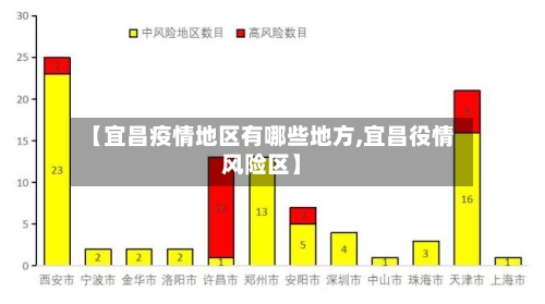 【宜昌疫情地区有哪些地方,宜昌役情风险区】-第2张图片