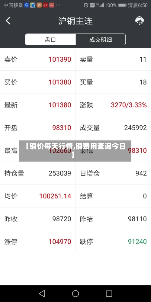 【铜价每天行情,铜费用查询今日】