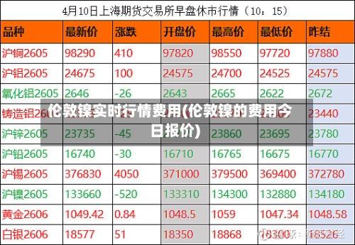 伦敦镍实时行情费用(伦敦镍的费用今日报价)-第2张图片