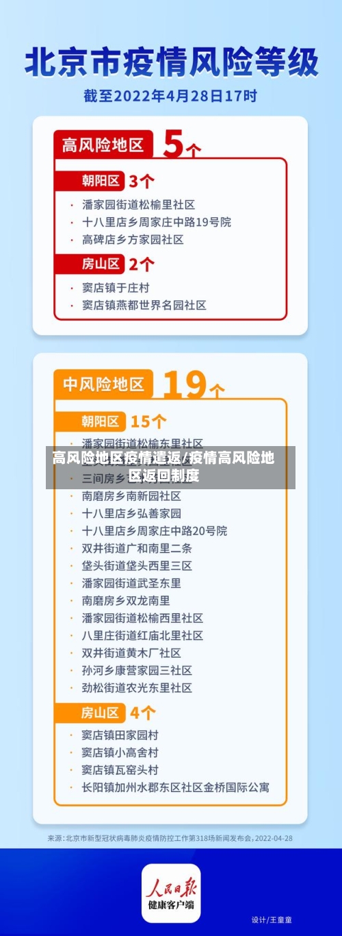高风险地区疫情遣返/疫情高风险地区返回制度-第2张图片