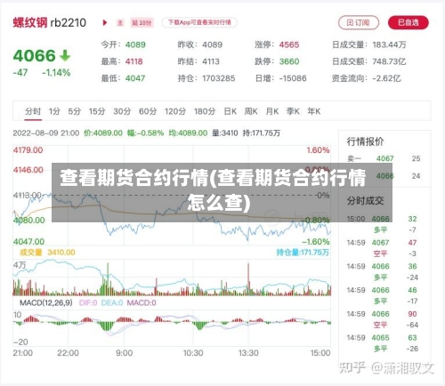 查看期货合约行情(查看期货合约行情怎么查)