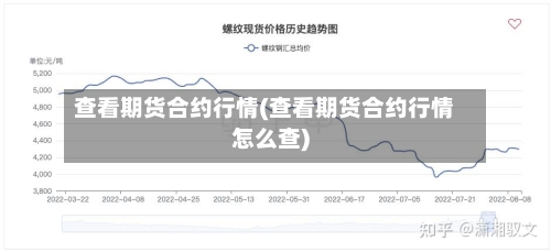 查看期货合约行情(查看期货合约行情怎么查)-第2张图片