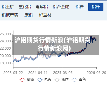沪铝期货行情新浪(沪铝期货行情新浪网)