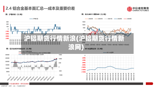沪铝期货行情新浪(沪铝期货行情新浪网)-第2张图片