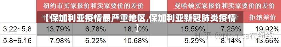 【保加利亚疫情最严重地区,保加利亚新冠肺炎疫情】