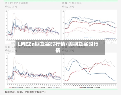 LMEZn期货实时行情/美期货实时行情