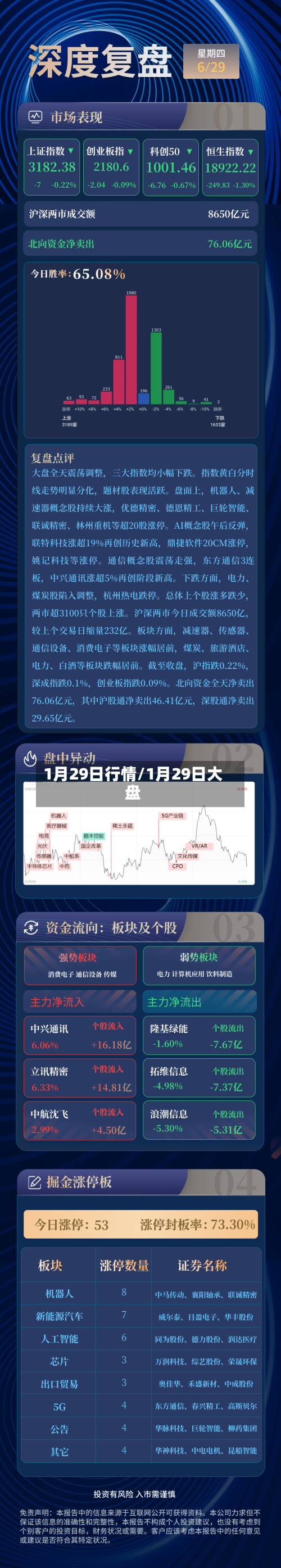 1月29日行情/1月29日大盘