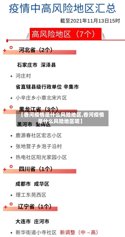 【香河疫情是什么风险地区,香河疫情是什么风险地区呢】
