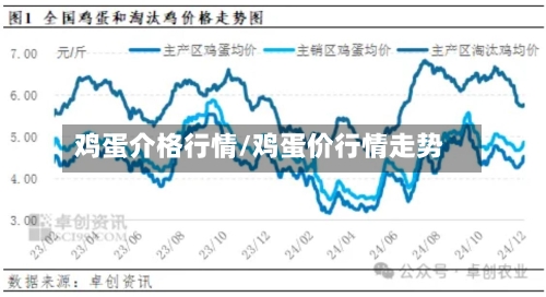 鸡蛋介格行情/鸡蛋价行情走势