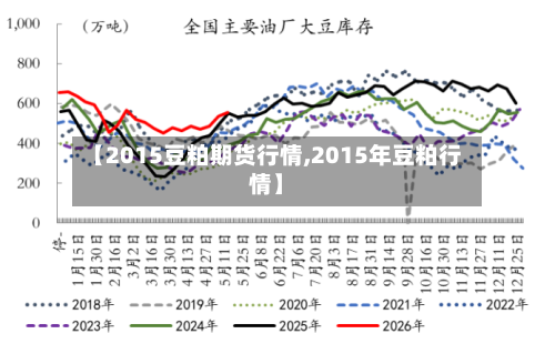 【2015豆粕期货行情,2015年豆粕行情】