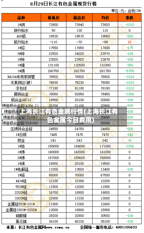 上海长江有色金属行情(上海长江有色金属今日费用)