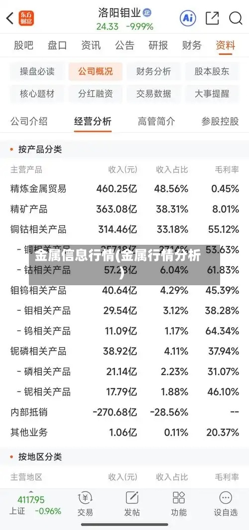 金属信息行情(金属行情分析)