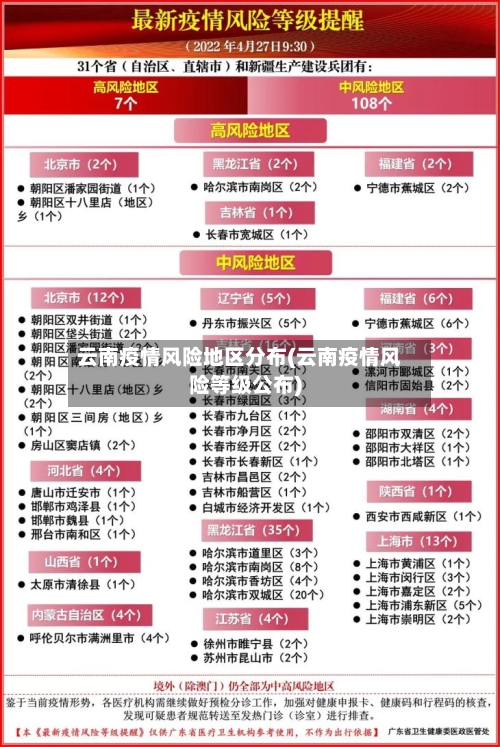 云南疫情风险地区分布(云南疫情风险等级公布)