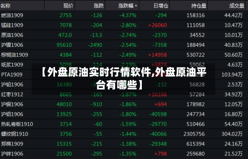 【外盘原油实时行情软件,外盘原油平台有哪些】-第2张图片
