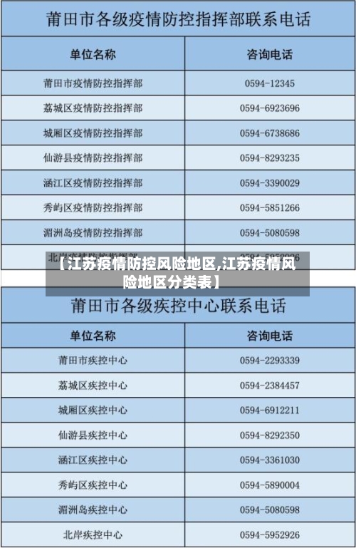 【江苏疫情防控风险地区,江苏疫情风险地区分类表】