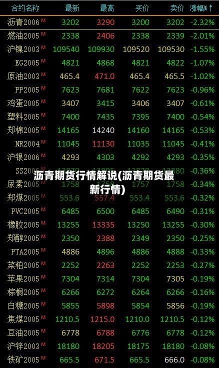 沥青期货行情解说(沥青期货最新行情)