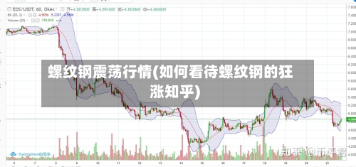 螺纹钢震荡行情(如何看待螺纹钢的狂涨知乎)-第2张图片
