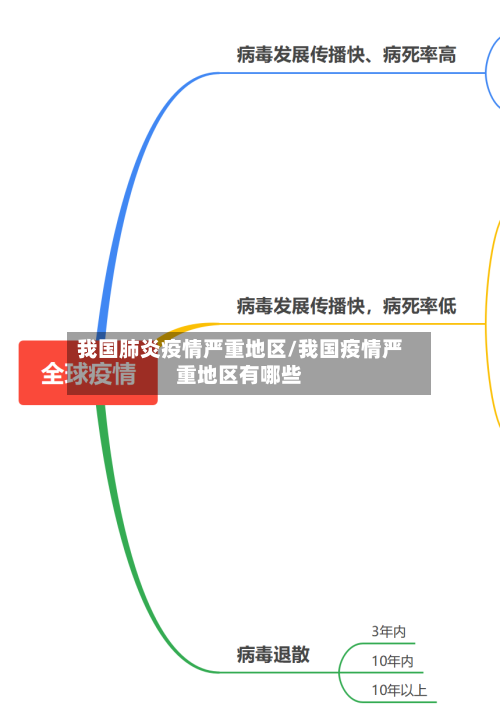 我国肺炎疫情严重地区/我国疫情严重地区有哪些-第3张图片