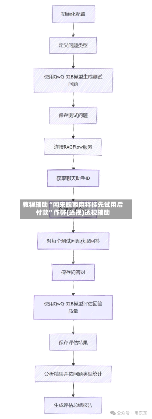 教程辅助“闲来陕西麻将挂先试用后付款”作弊(透视)透视辅助