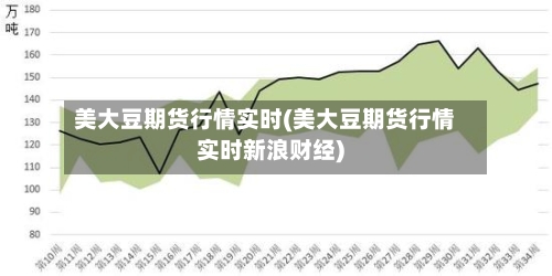 美大豆期货行情实时(美大豆期货行情实时新浪财经)-第2张图片