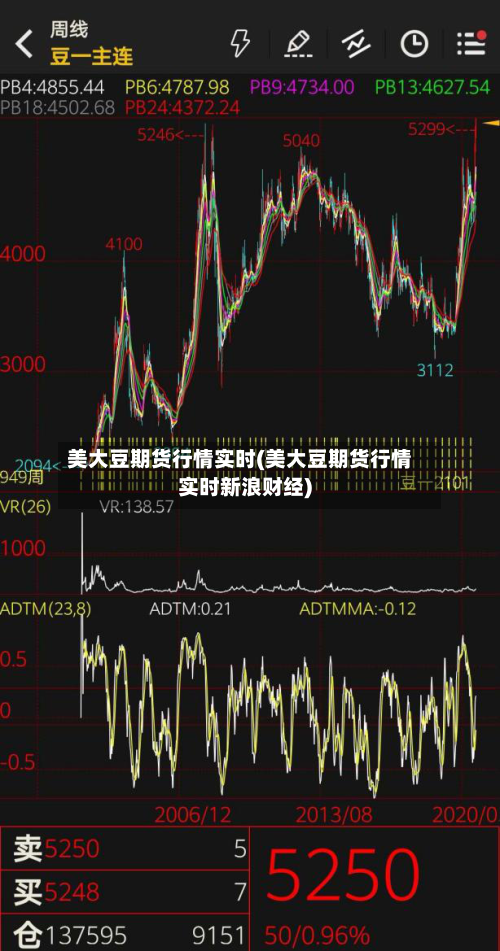 美大豆期货行情实时(美大豆期货行情实时新浪财经)