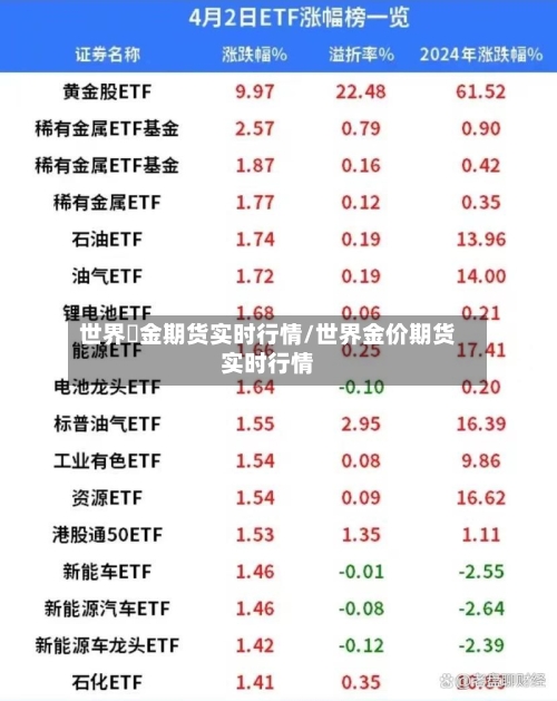 世界黶金期货实时行情/世界金价期货实时行情-第2张图片