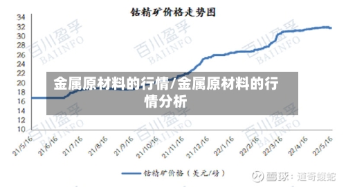 金属原材料的行情/金属原材料的行情分析
