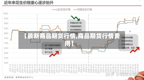 【最新商品期货行情,商品期货行情费用】