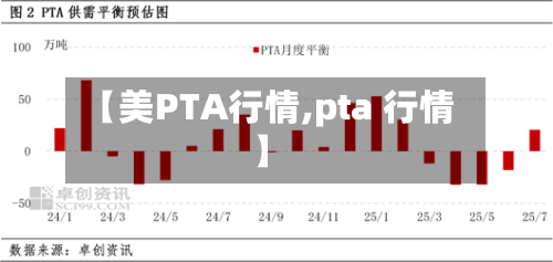 【美PTA行情,pta 行情】-第3张图片