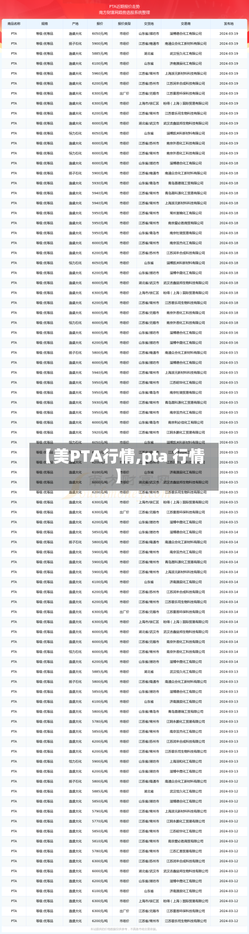 【美PTA行情,pta 行情】